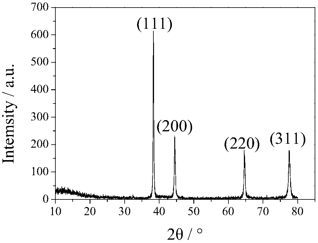 Ag nanowire/polyurethane flexible transparent conductive composite film and preparation method thereof