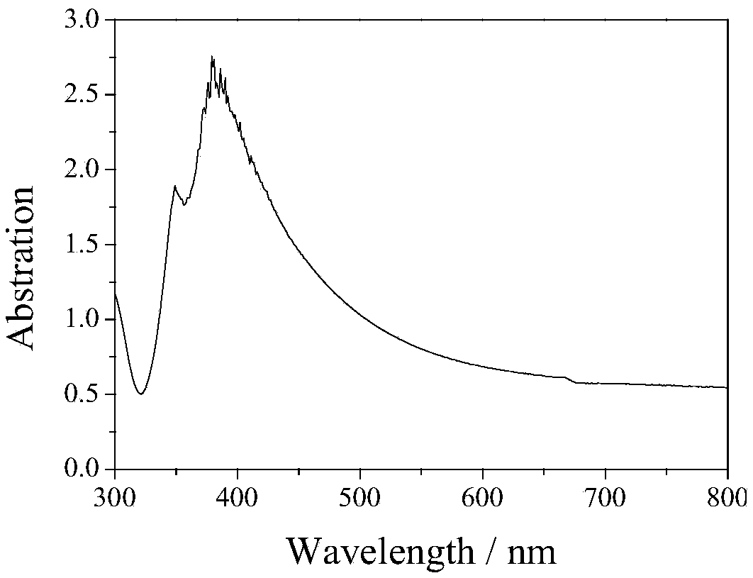 Ag nanowire/polyurethane flexible transparent conductive composite film and preparation method thereof