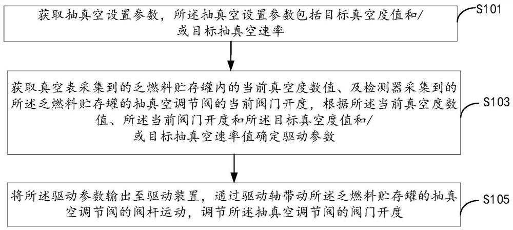 Spent fuel storage tank vacuumizing method and system