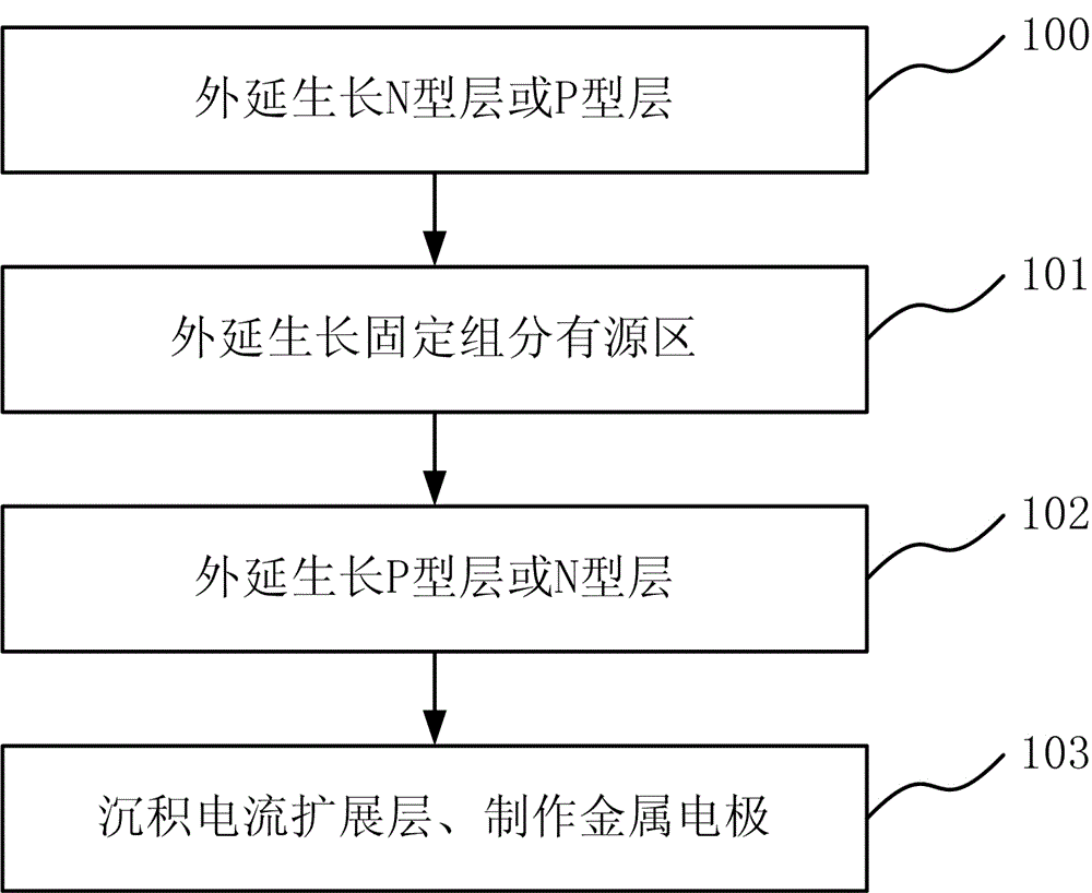 Heterojunction solar cell and preparation method thereof