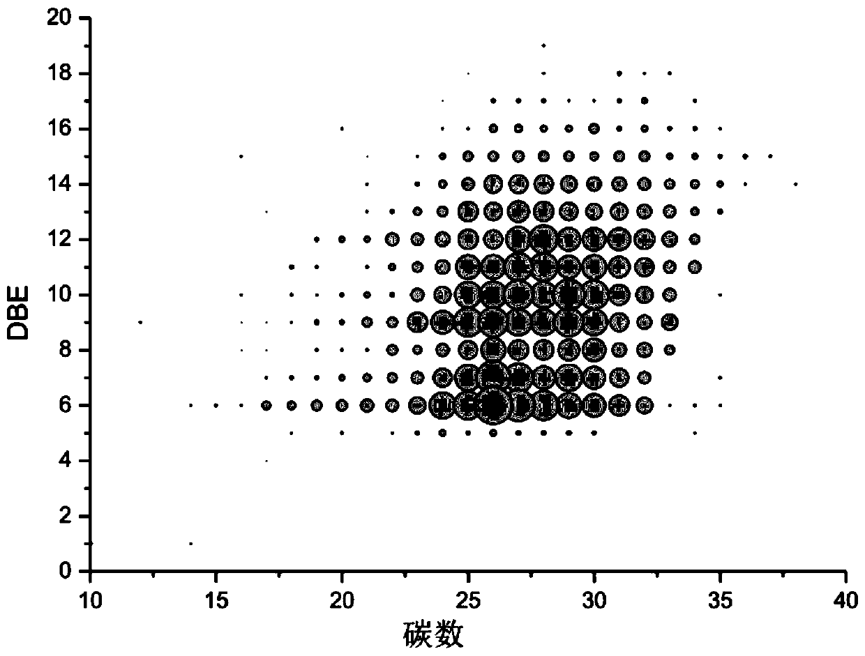 A method for distinguishing and detecting sulfide compounds and thiophene compounds in petroleum