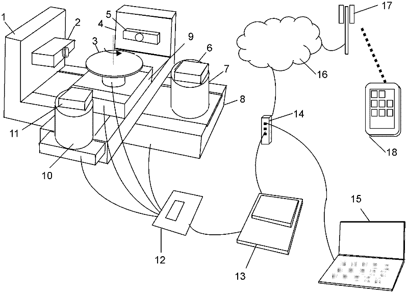 Control system for mobile platform of quantum microscopic CT (computed tomography) instrument in cloud computing environment