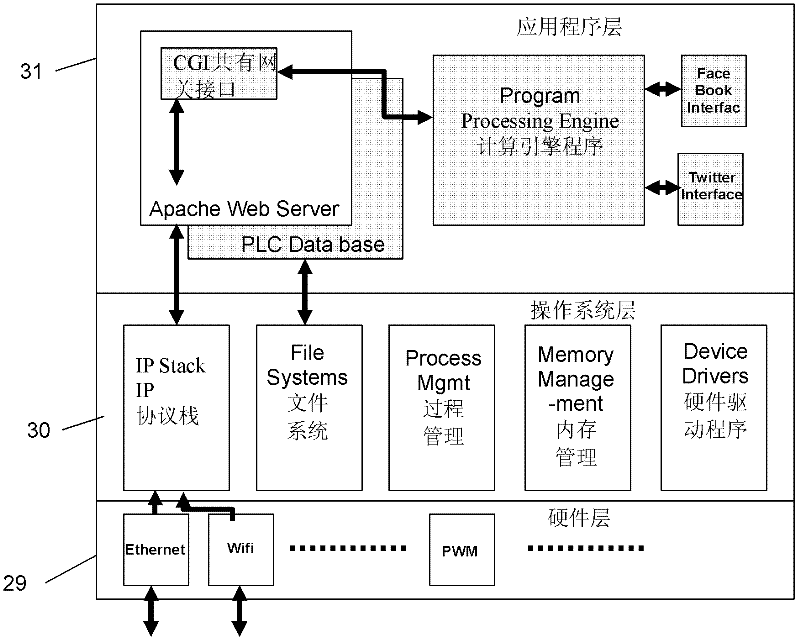 Control system for mobile platform of quantum microscopic CT (computed tomography) instrument in cloud computing environment