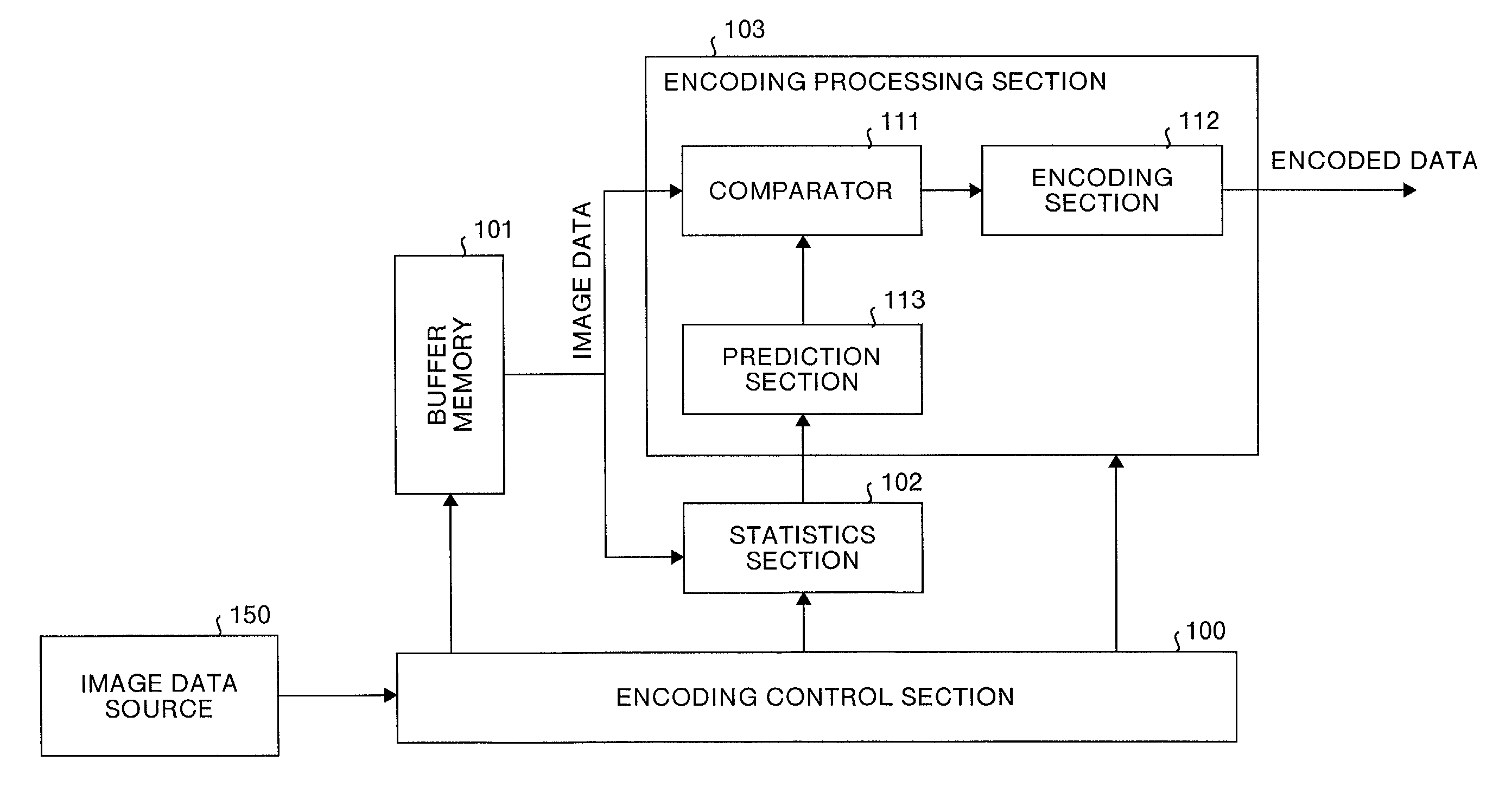 Image encoding method and apparatus, image decoding method and apparatus, image processing apparatus, image formation apparatus, and computer-executable programs