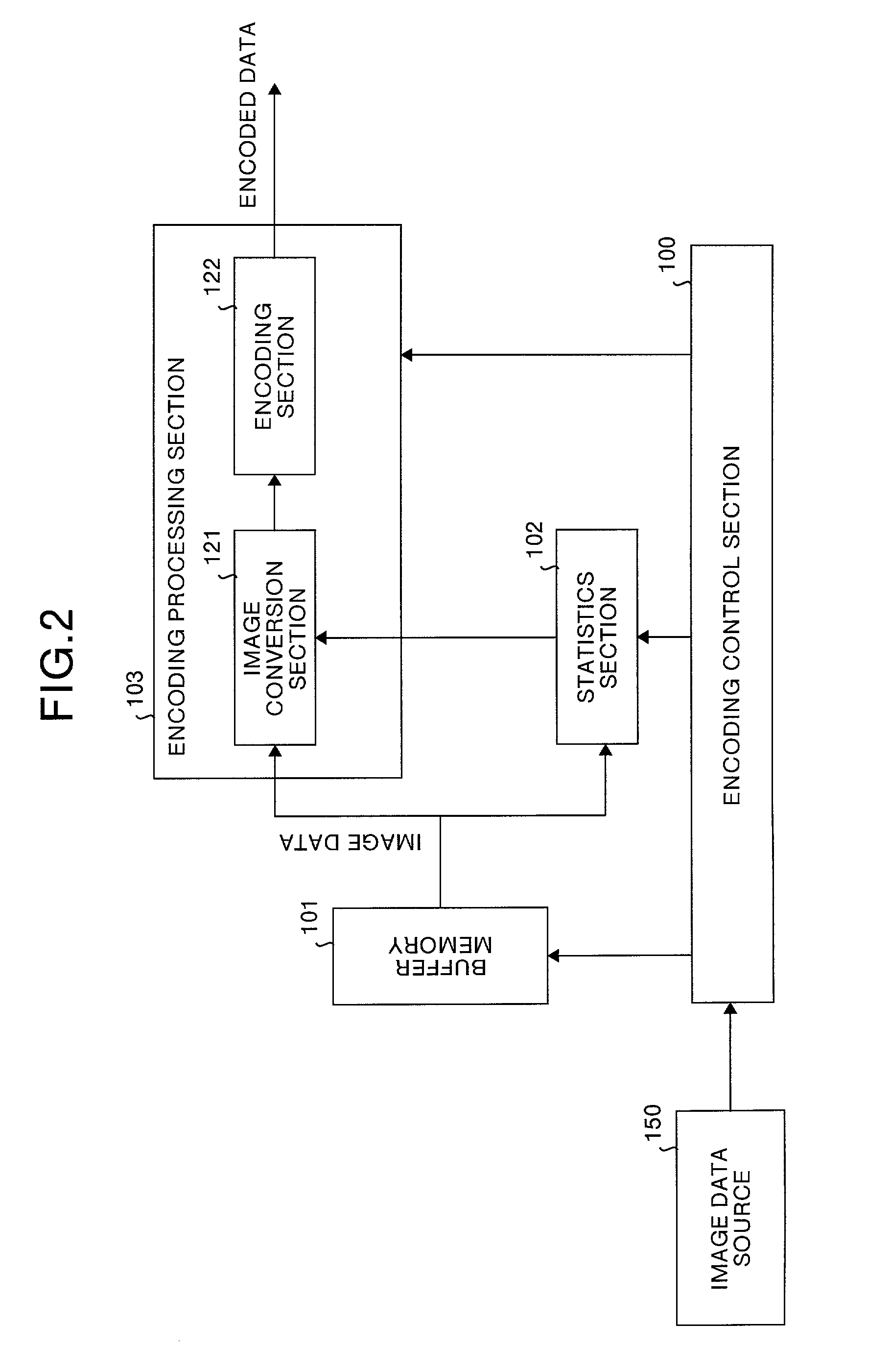 Image encoding method and apparatus, image decoding method and apparatus, image processing apparatus, image formation apparatus, and computer-executable programs