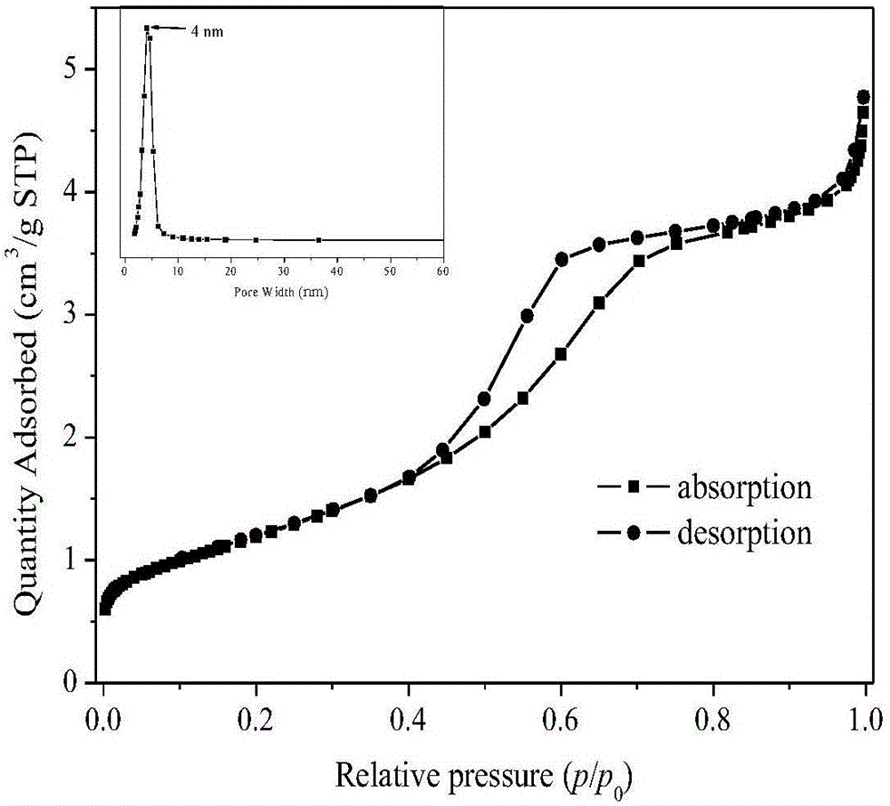 Nano iron fluoride-based composite material, and preparation method thereof