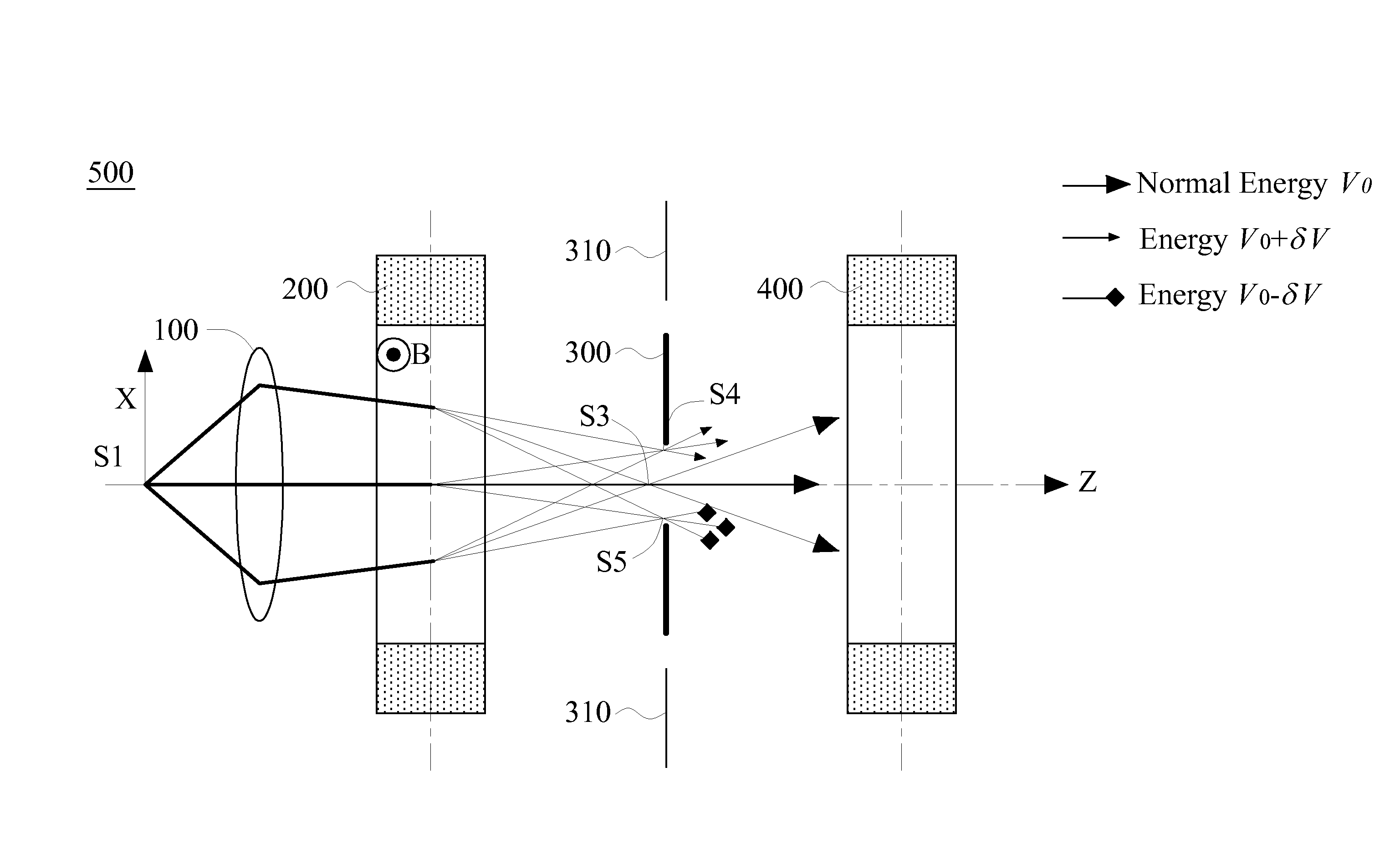 Monochromator for charged particle beam apparatus