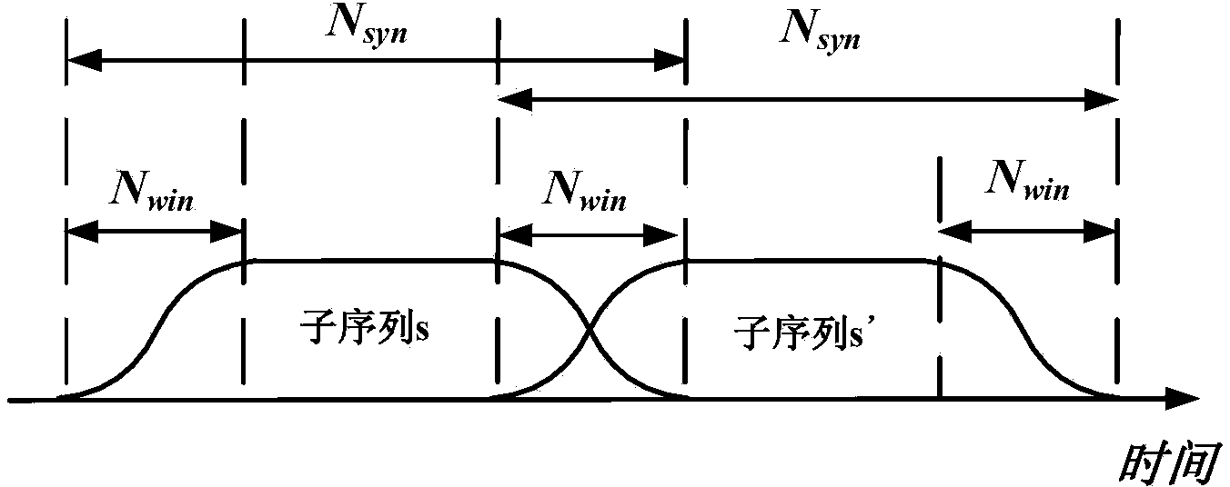 Timing synchronization method and system for power line carrier communication