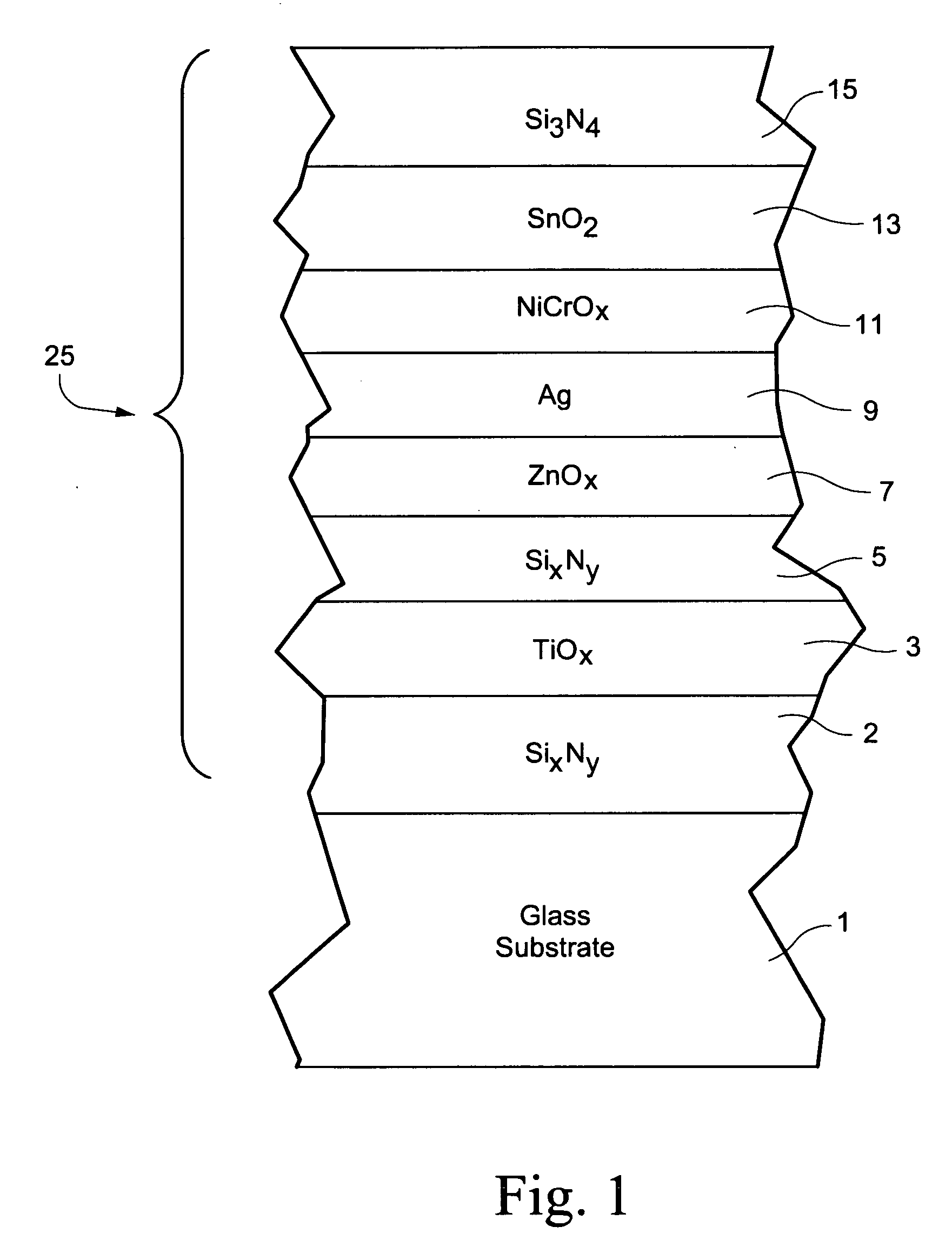 Coated article with IR reflecting layer and method of making same