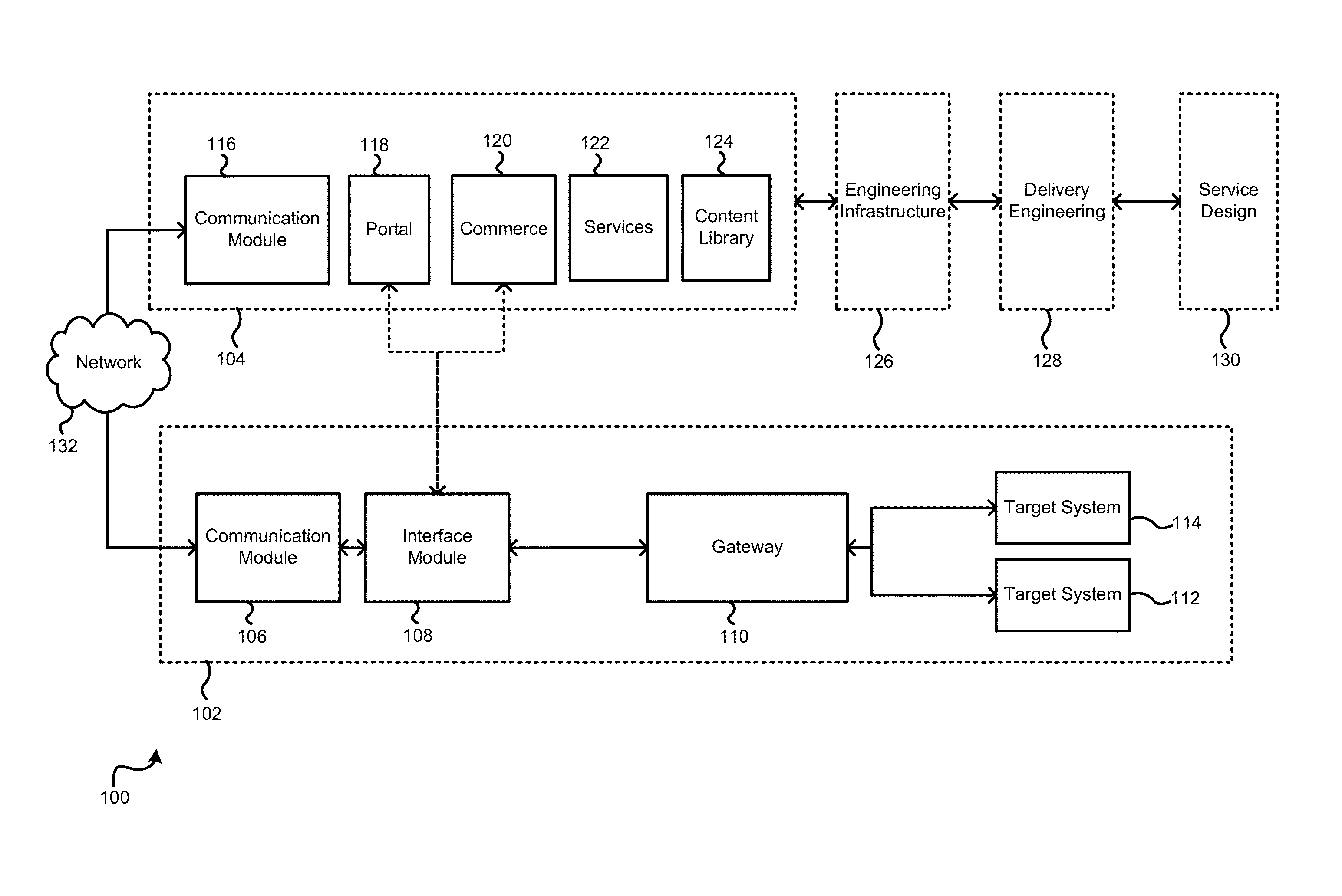 Migration services for systems