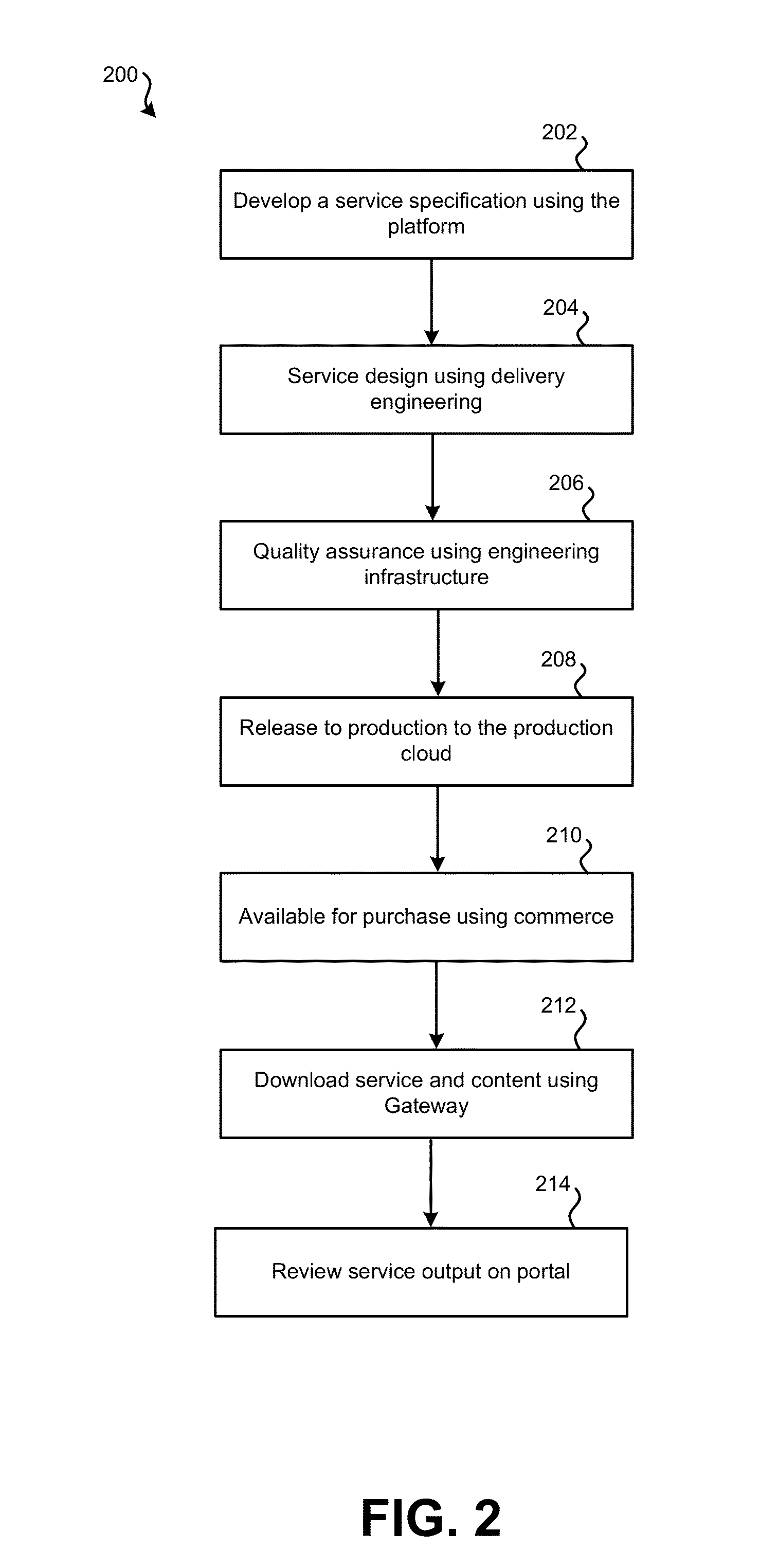 Migration services for systems