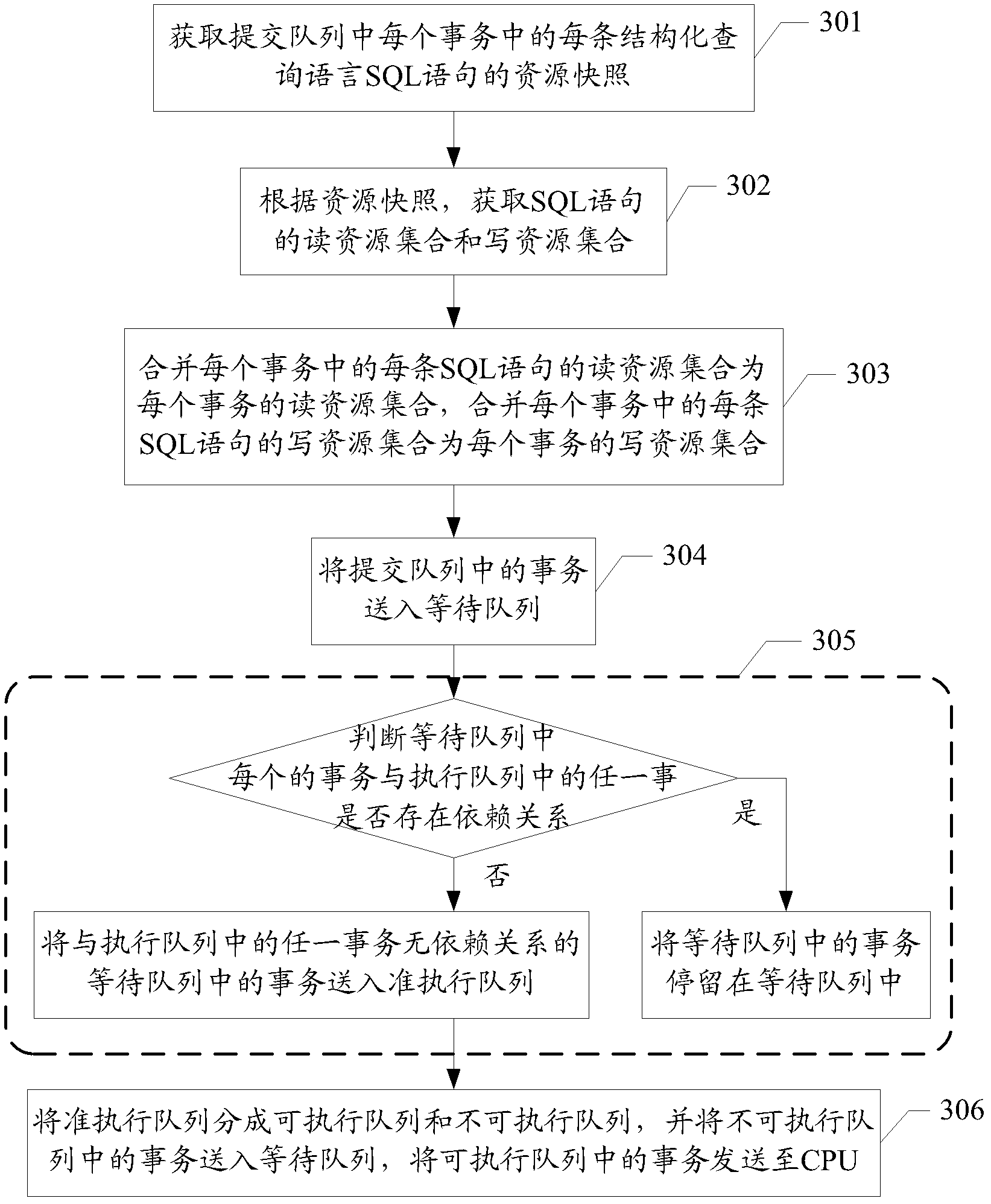 Concurrent transaction scheduling method and related device