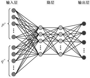 Fractured reservoir CO2 drive flow simulation method using neural network technology