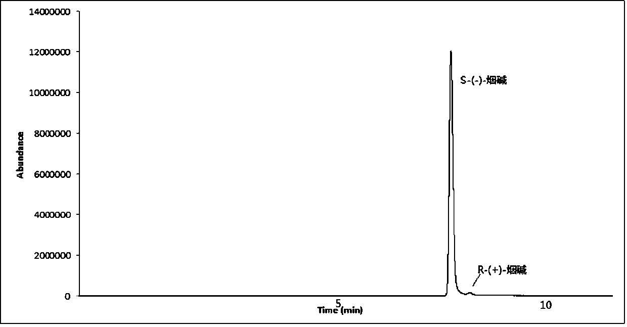 Convergence chromatography-tandem mass spectrometry for chiral analysis of nicotine in smokeless tobacco products