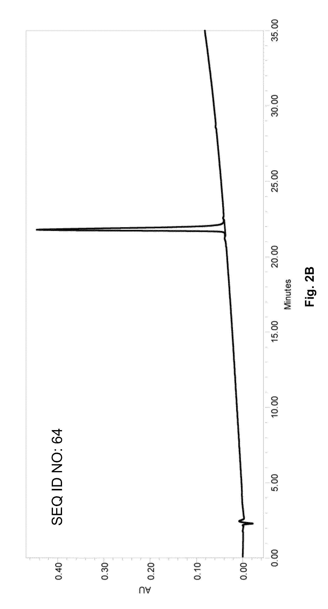 Peptide vaccine for prevention and immunotherapy of dementia of the Alzheimer's type