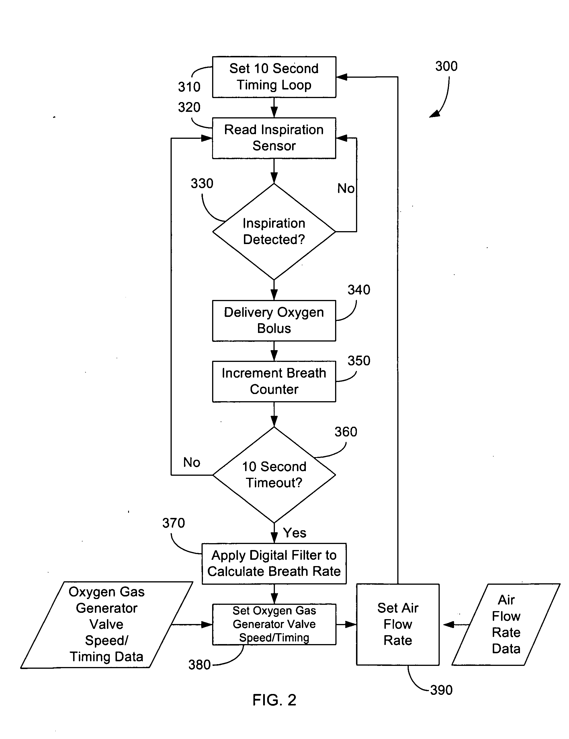 System and Method for Controlling Supply of Oxygen Based on Breathing Rate