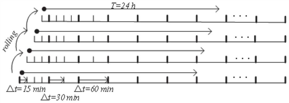 Power system integrated scheduling method considering high-proportion renewable energy access