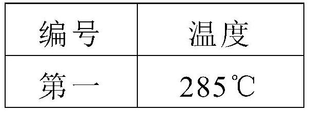 Injection method capable of ensuring high bituminous coal proportion