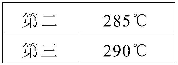 Injection method capable of ensuring high bituminous coal proportion