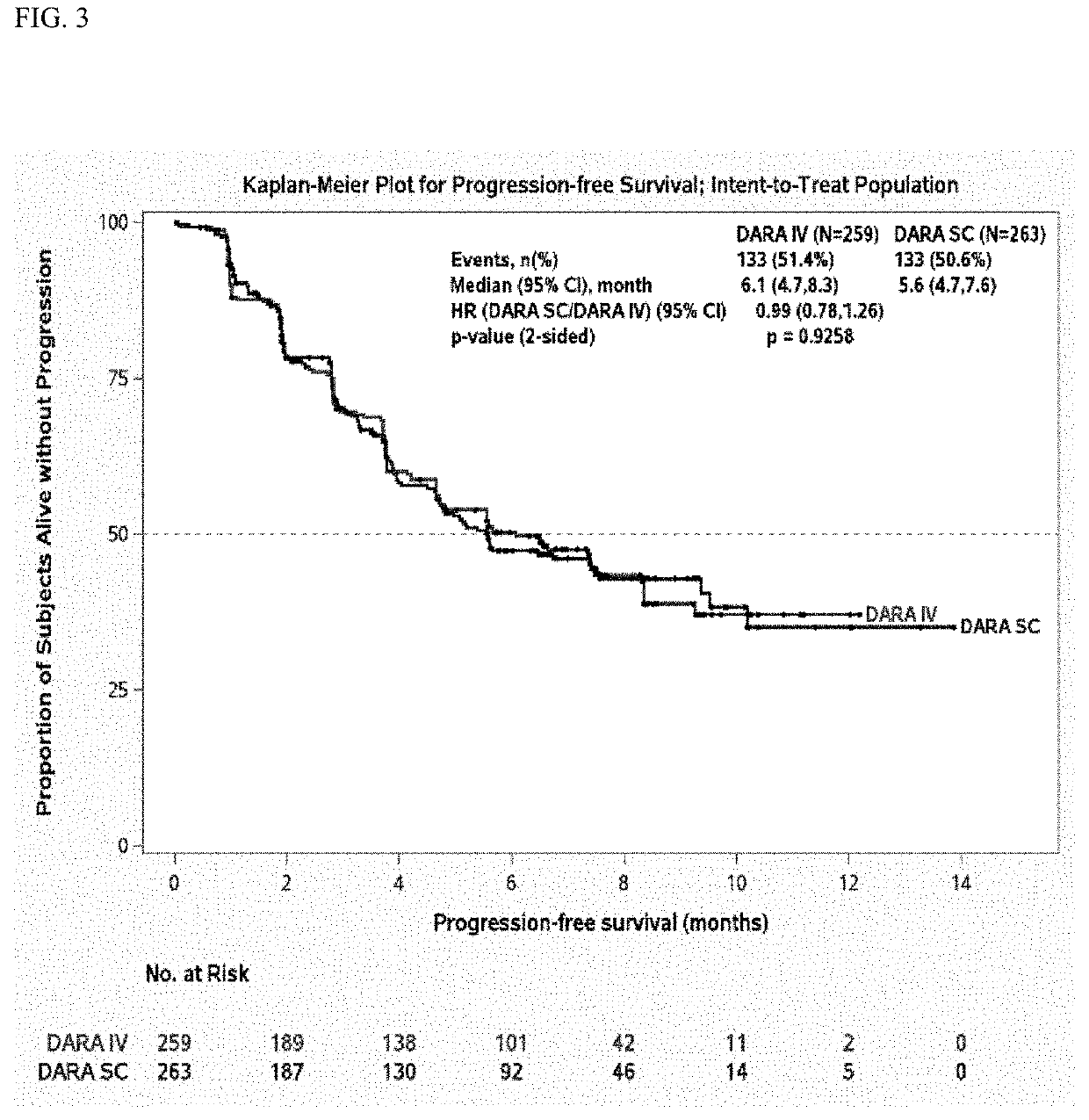 Clinically Proven Subcutaneous Pharmaceutical Compositions Comprising Anti-CD38 Antibodies and Their Uses in Combination with Bortezomib and Dexamethasone