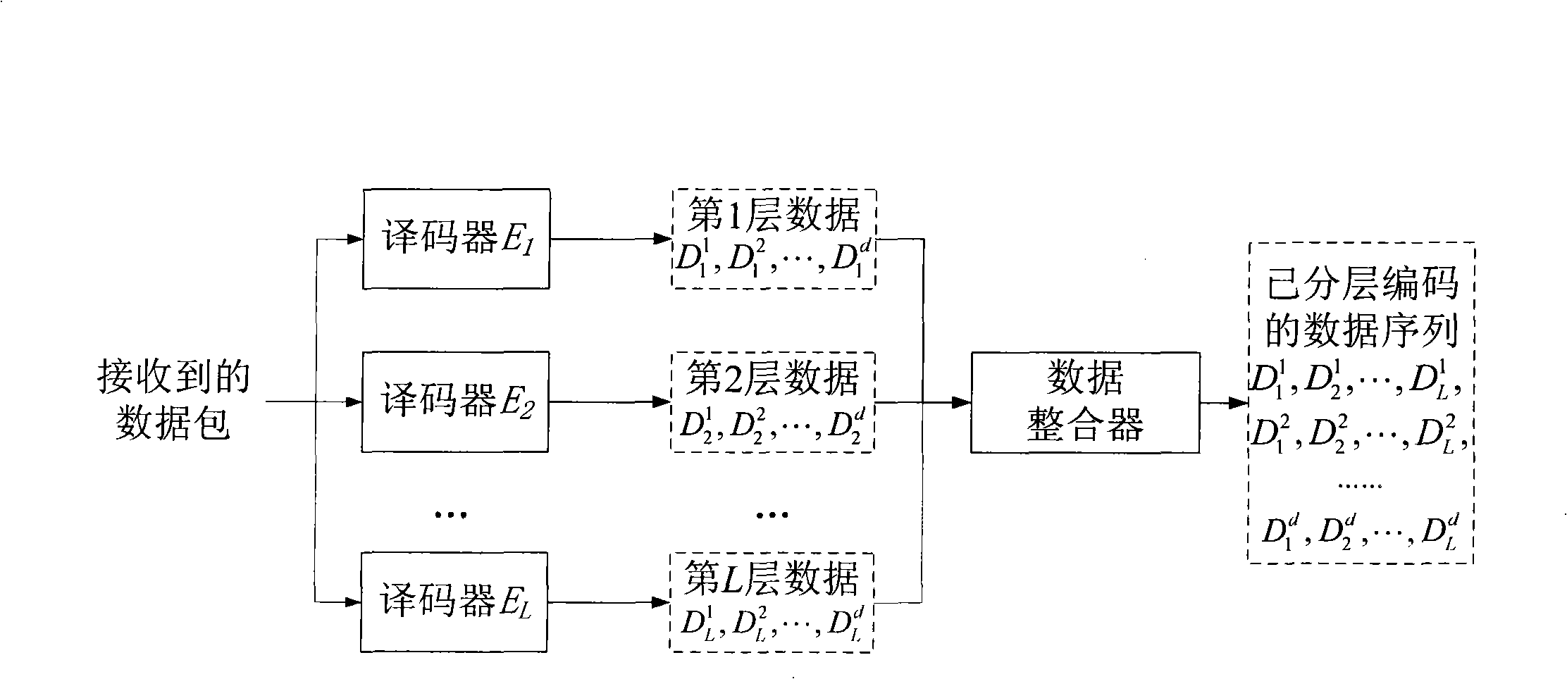 Method for distributing information based on increment fountain