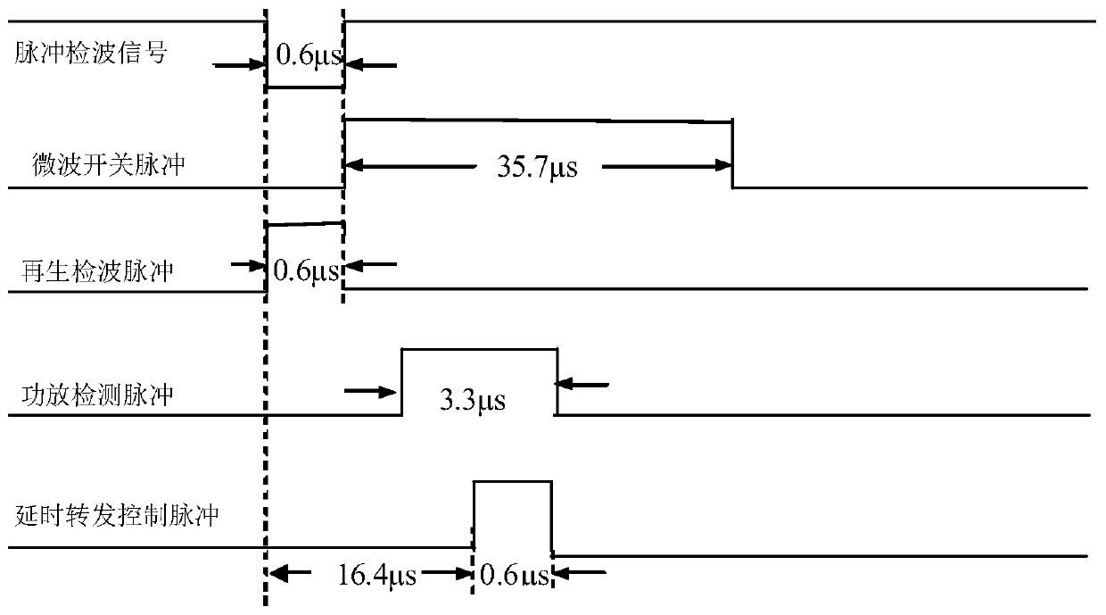 Pulse coherent transponder co-channel interference processing system