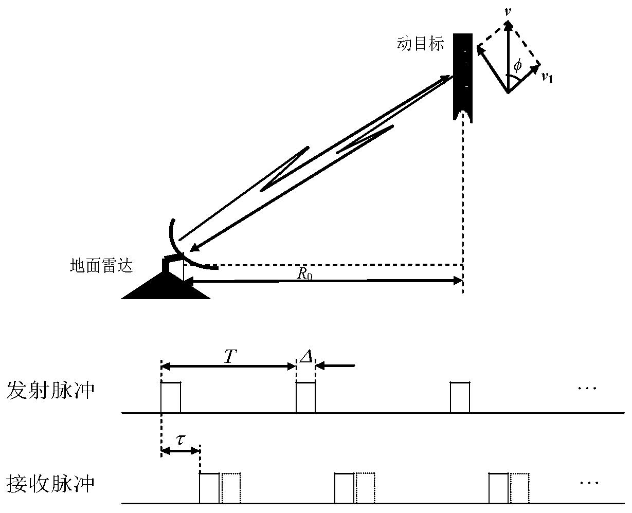 Pulse coherent transponder co-channel interference processing system