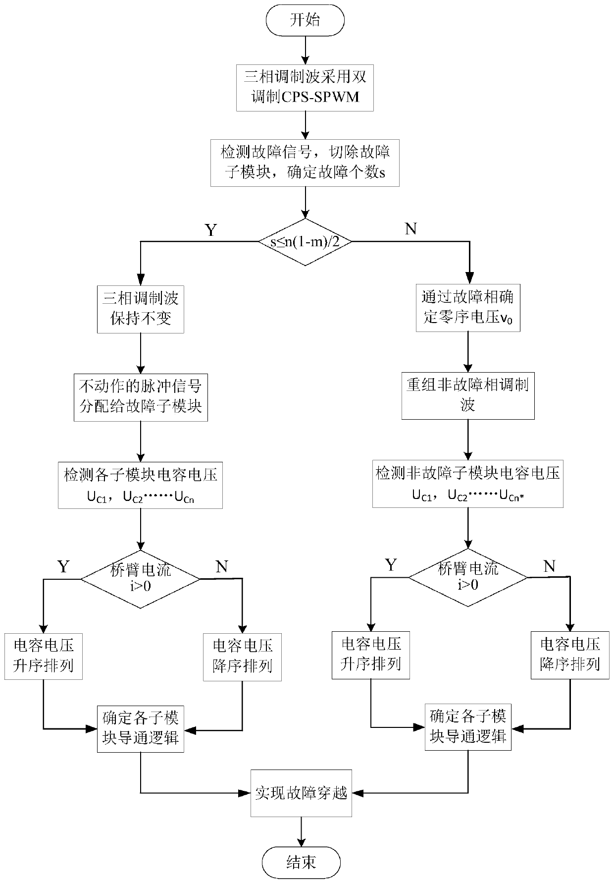 A fault-tolerant control method for MMC systems without redundant sub-modules