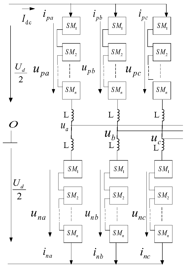 A fault-tolerant control method for MMC systems without redundant sub-modules