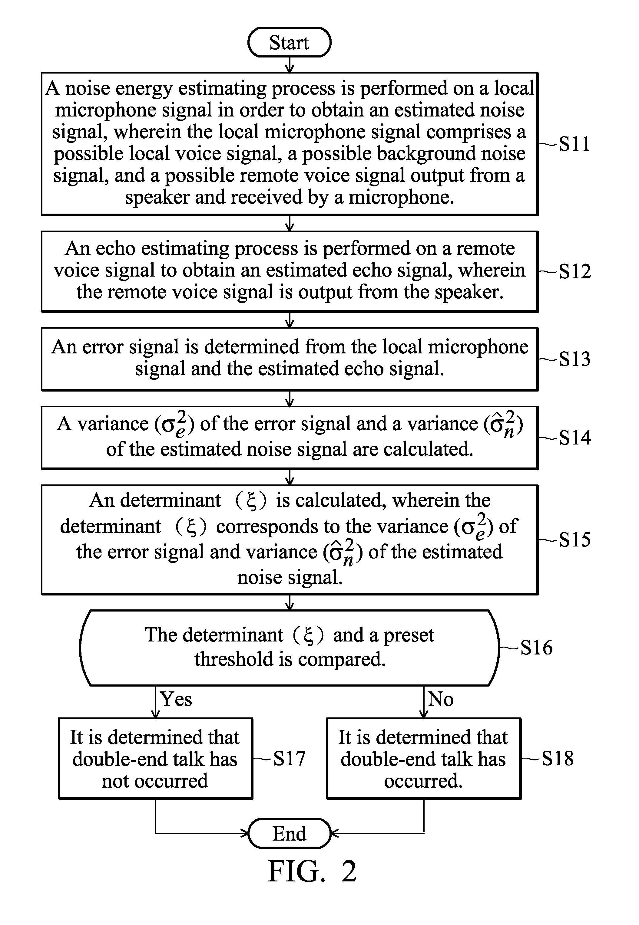 Method and system for double-end talk detection, and method and system for echo elimination