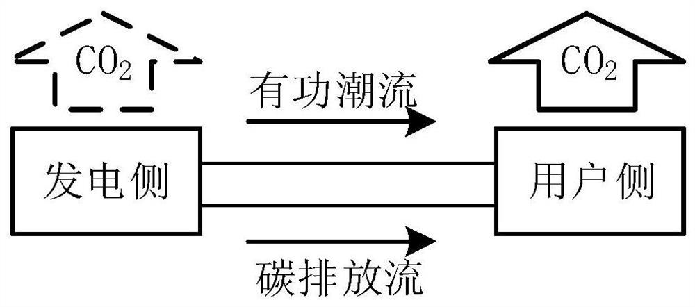 A low-carbon control method for power systems containing gas-coal-fired-wind turbines