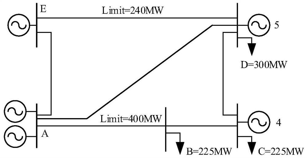 A low-carbon control method for power systems containing gas-coal-fired-wind turbines