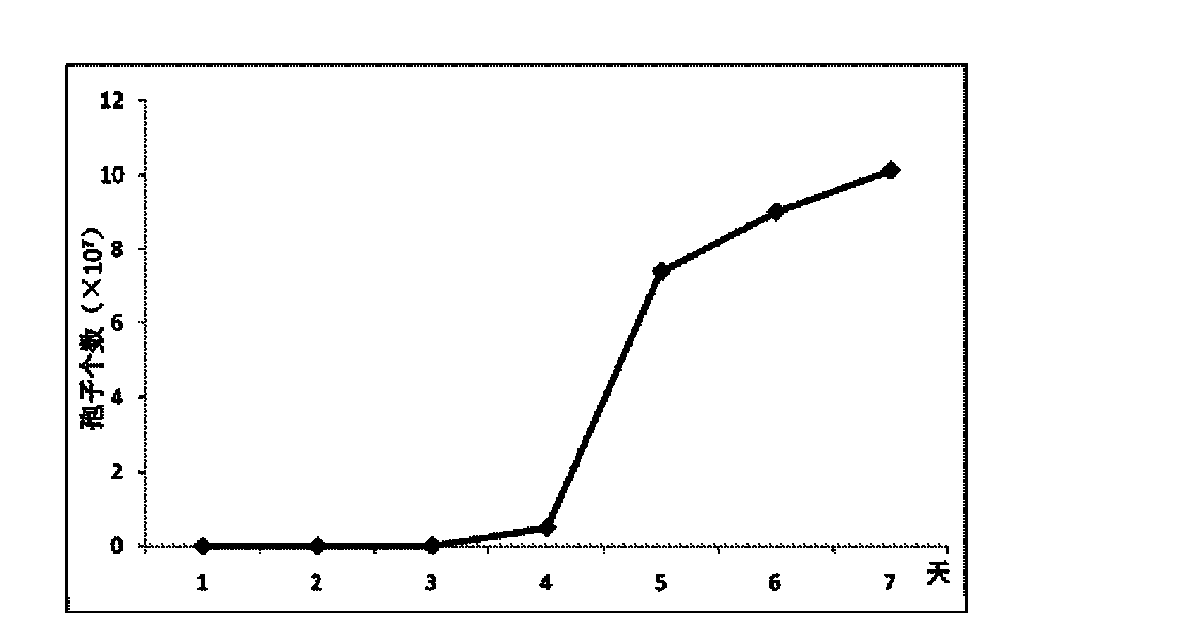 Trichoderma sporulation medium and sporulation method