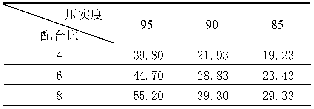 A phosphogypsum curing agent