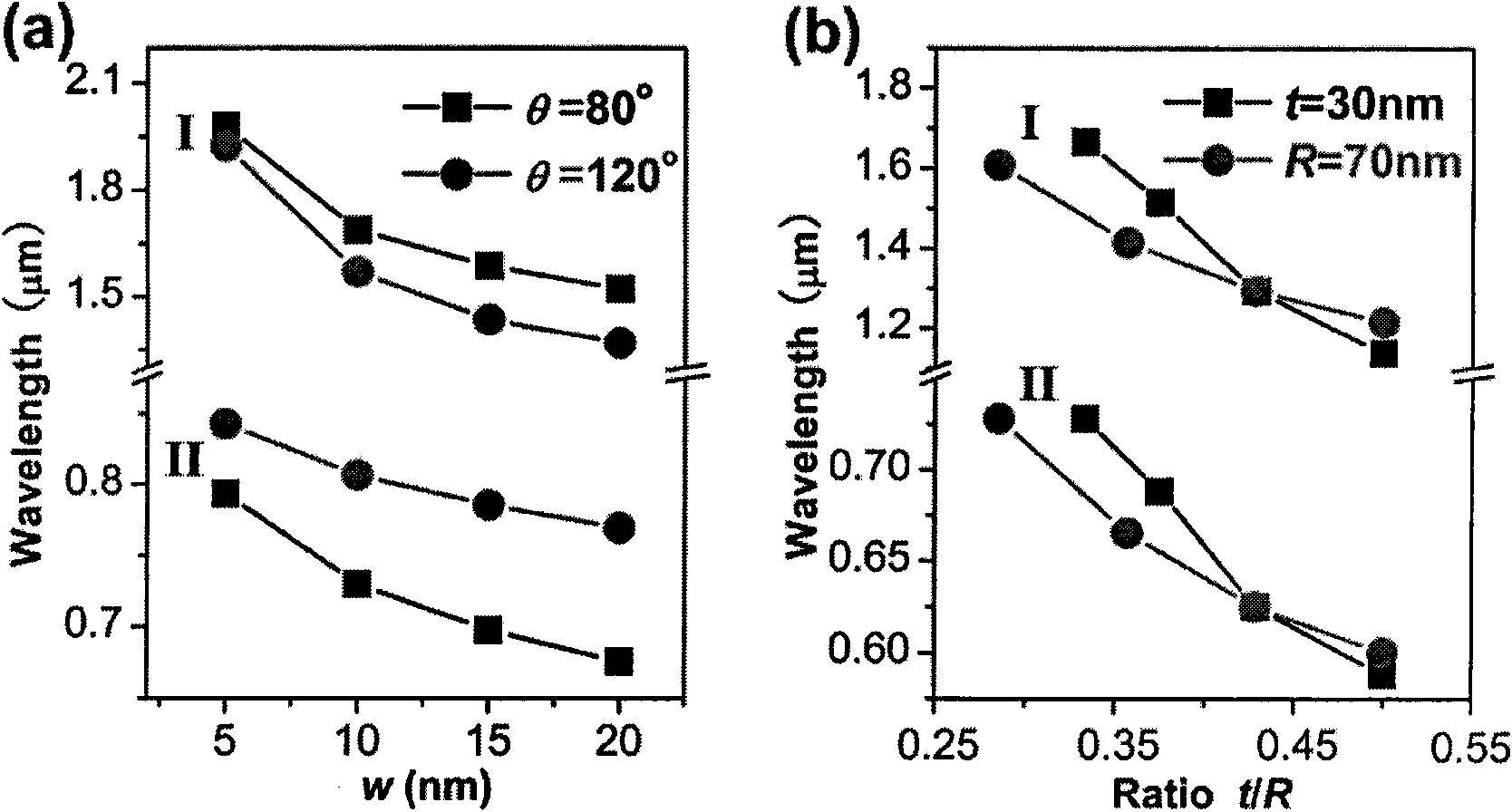 Surface-enhanced optical spectrum underlay of unsymmetrical double-split ring