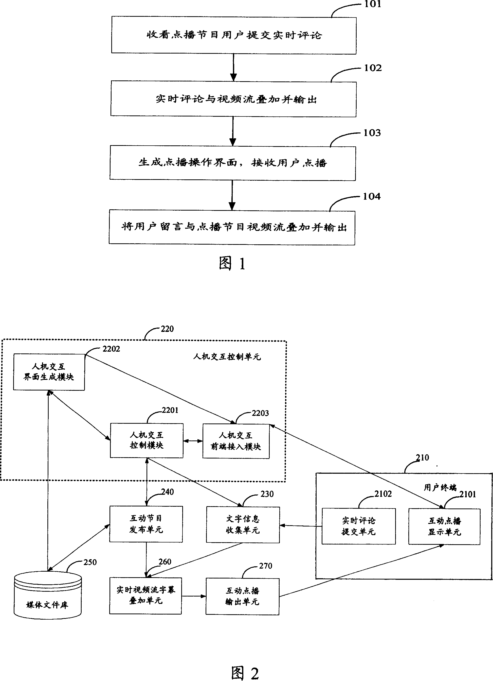 Method and system for interactive request program