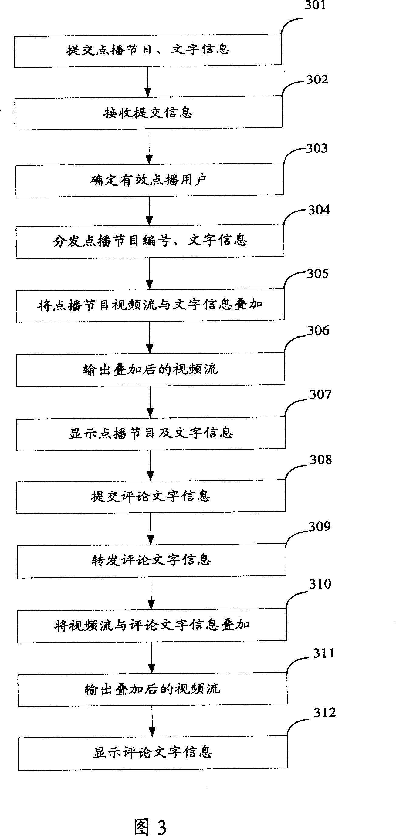 Method and system for interactive request program