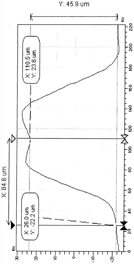 High-aspect ratio screen printable thick film paste compositions containing wax thixotropes