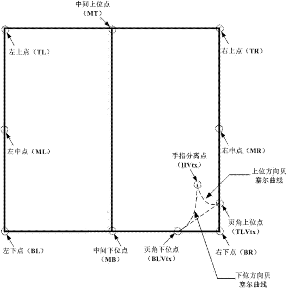 Implement method for 3D virtual reality page turning