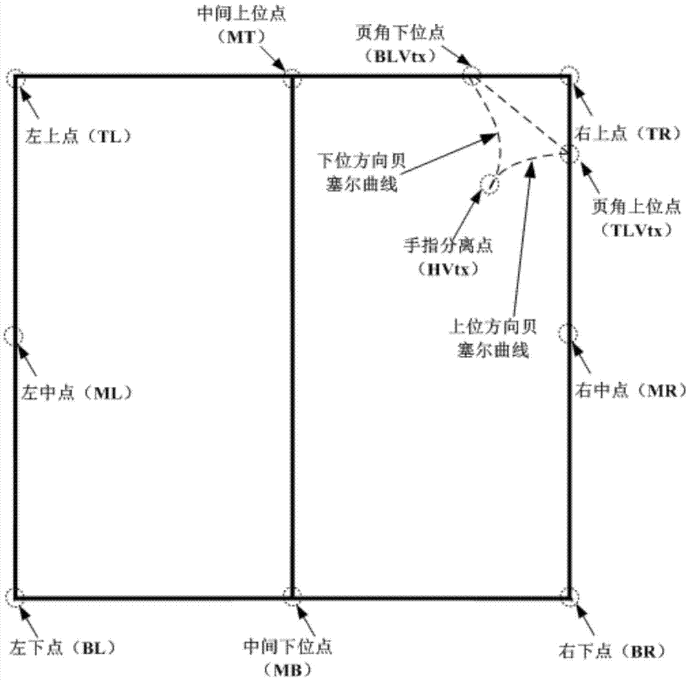 Implement method for 3D virtual reality page turning