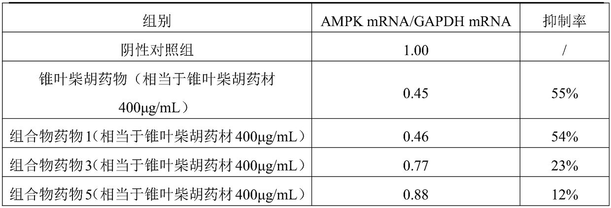 Bupleurum bicaule substituting composition for preparation of prostate cancer therapeutic drugs and determination method thereof