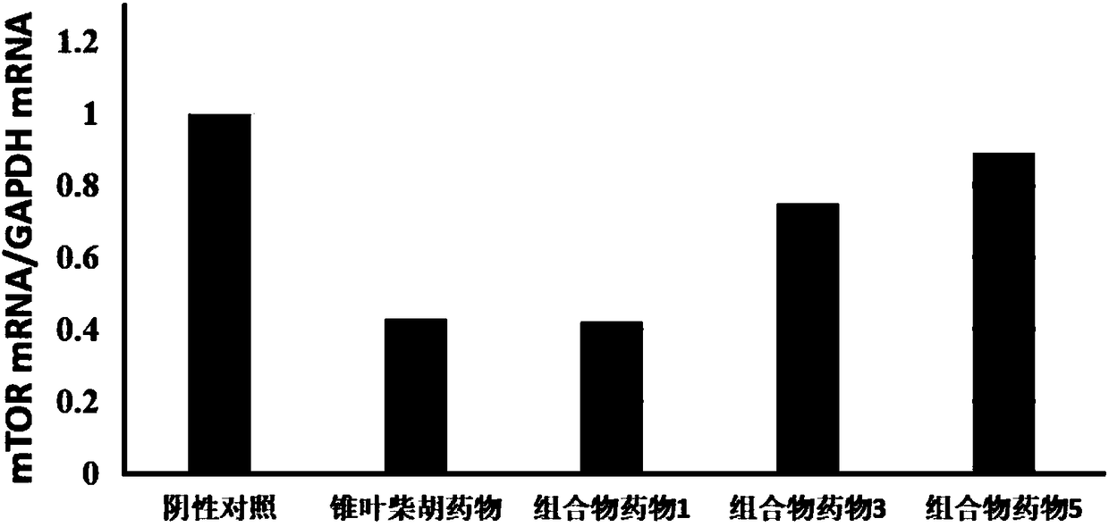 Bupleurum bicaule substituting composition for preparation of prostate cancer therapeutic drugs and determination method thereof