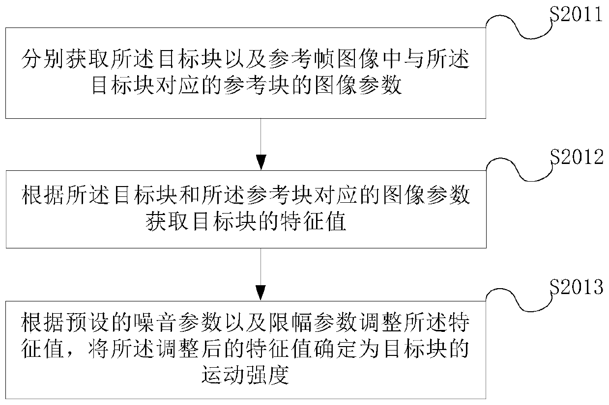 A 3D filtering method based on monitoring scene