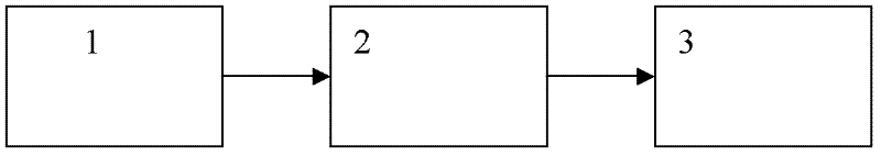 Blowing manipulation method and device applied in electronic products