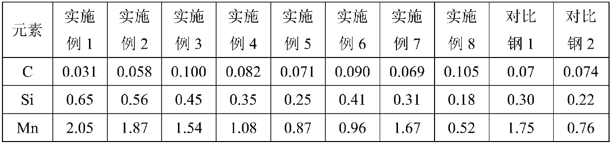 440 MPa corrosion resisting steel for ship at low temperature environment and production method of corrosion resisting steel