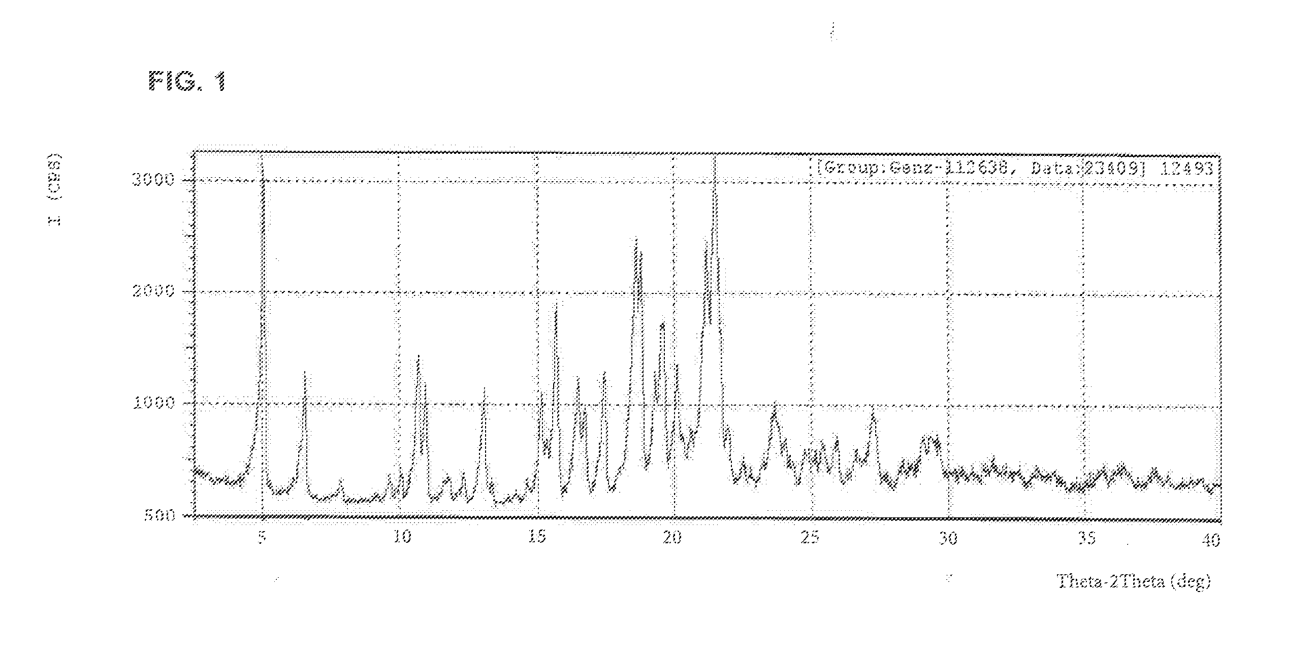 Amorphous and a crystalline form of genz 112638 hemitartrate as inhibitor of glucosylceramide synthase