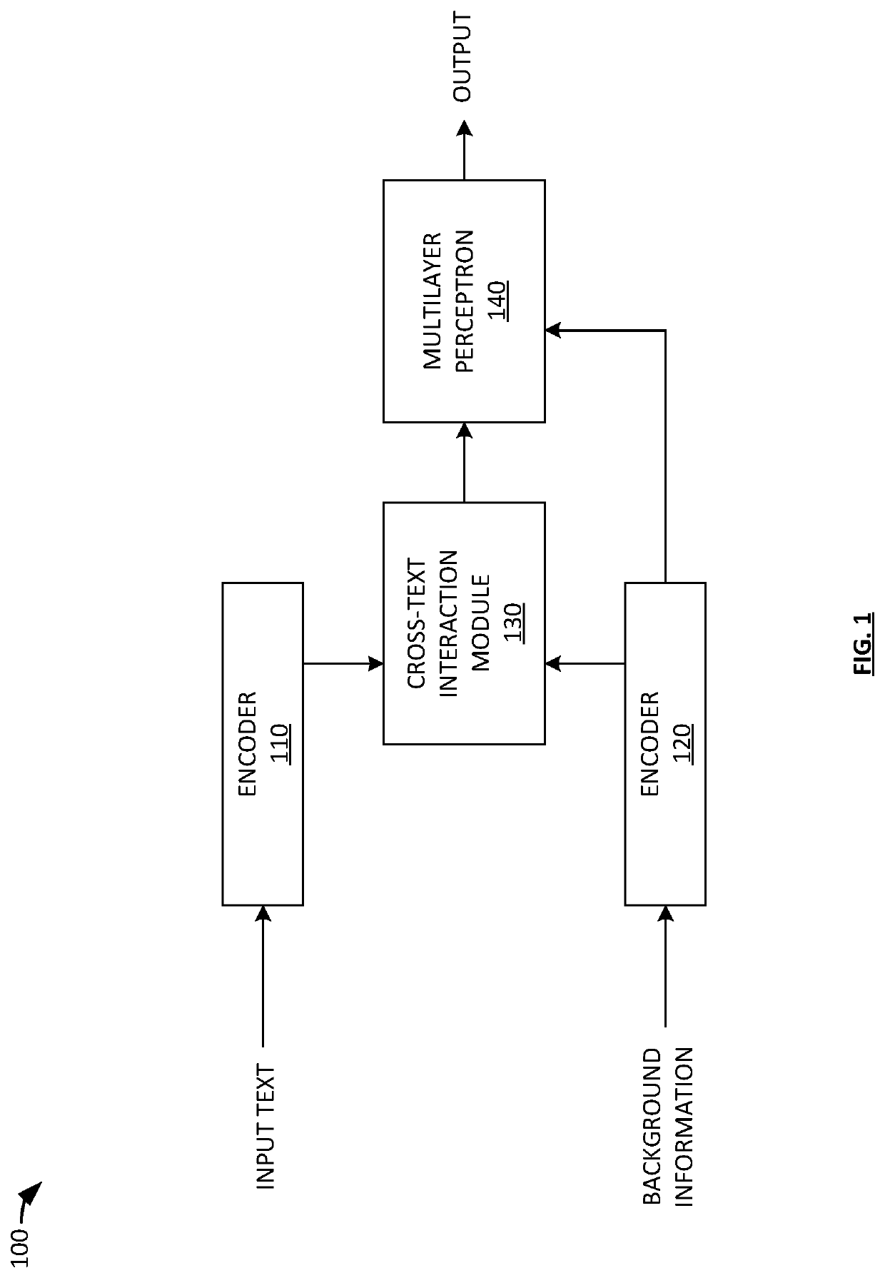 Neural network architecture for subtle hate speech detection