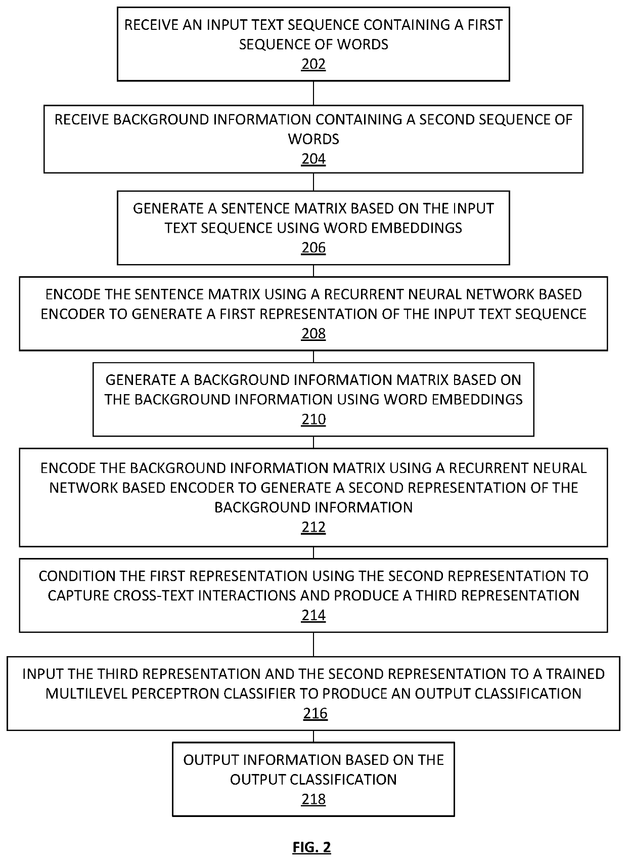 Neural network architecture for subtle hate speech detection