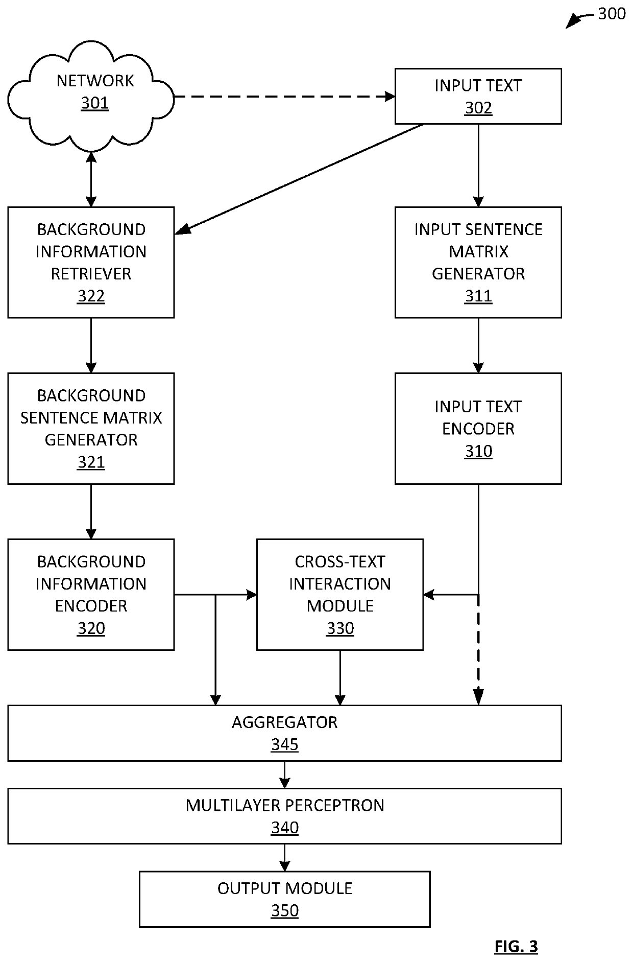 Neural network architecture for subtle hate speech detection