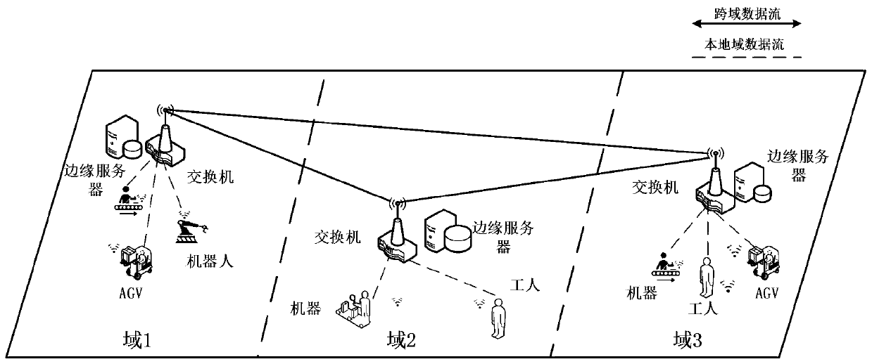 Task unloading method based on power control and resource allocation